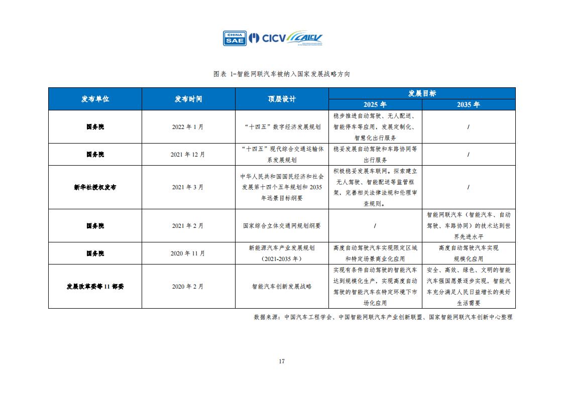 智能网联汽车创新应用路线图Robotaxi产业评估_16.png