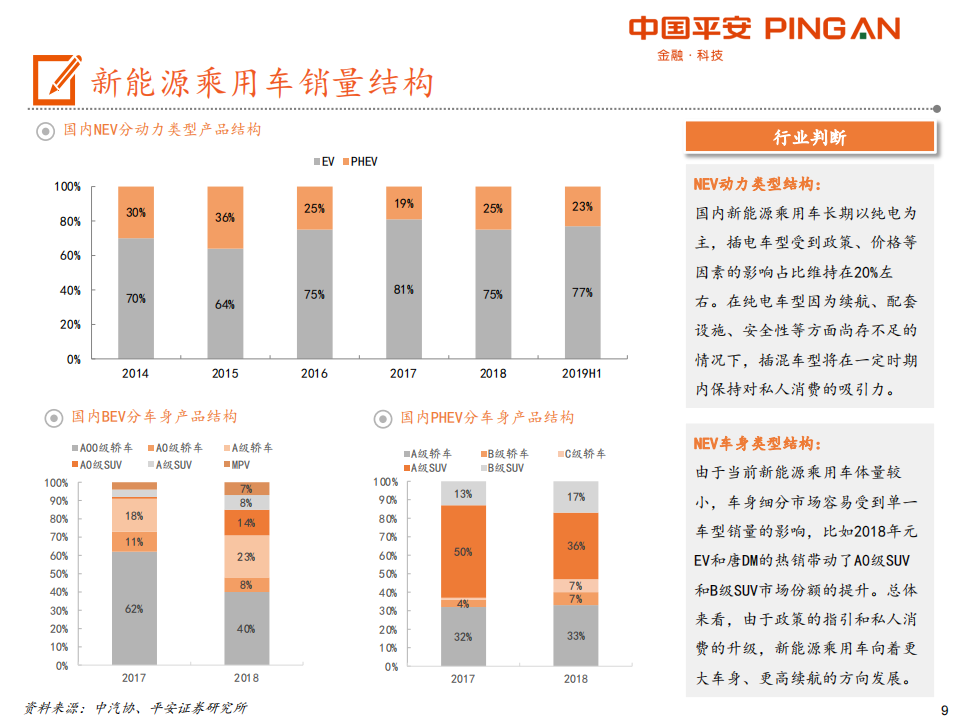 电动车产业链全景图（48页PPT）_08.png