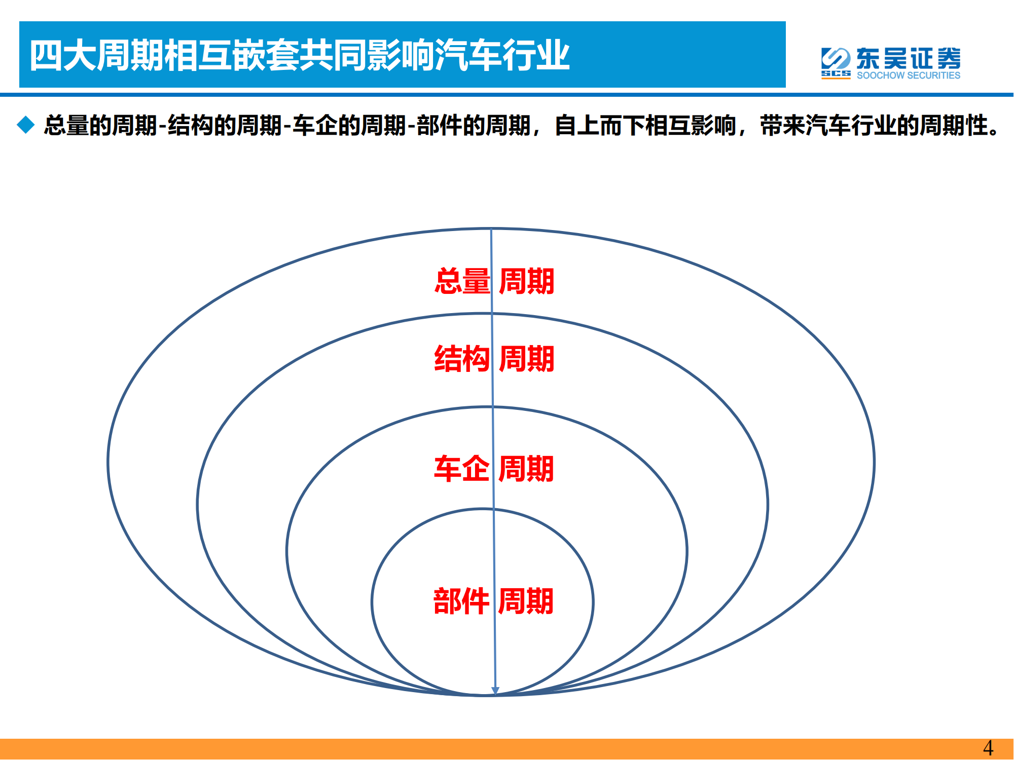 电动智能汽车行业研究思想：周期轮回_03.png