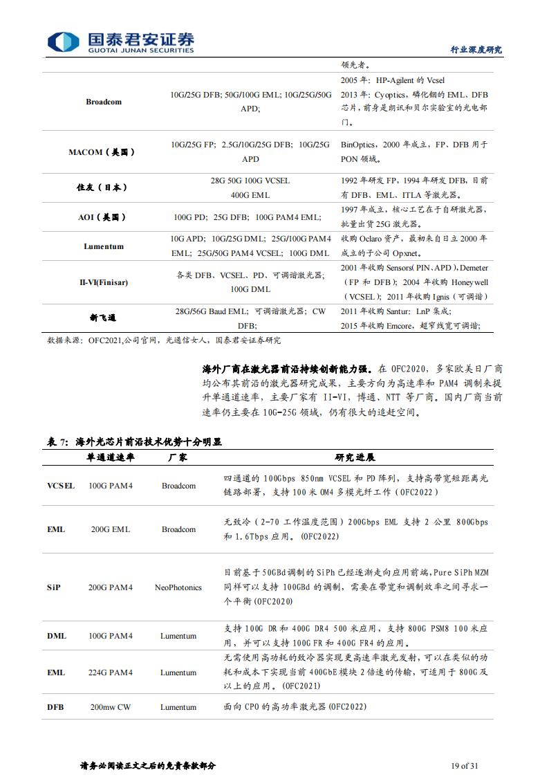 光芯片行业专题研究：流量爆发时代瑰宝，光芯片高成长赛道_18.png