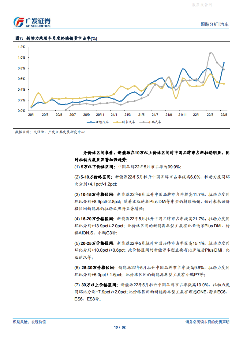 汽车行业：“中国品牌向上”跟踪系列报告之八，一二线城市份额提升显著-2022-07-市场解读_09.png