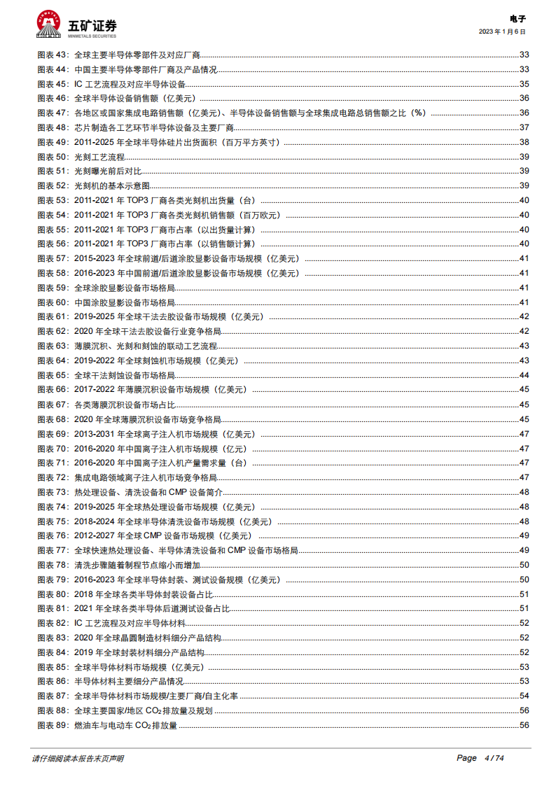 2023年电子行业投资策略：半导体国产替代持续加速，汽车电子迎来新机遇_03.png