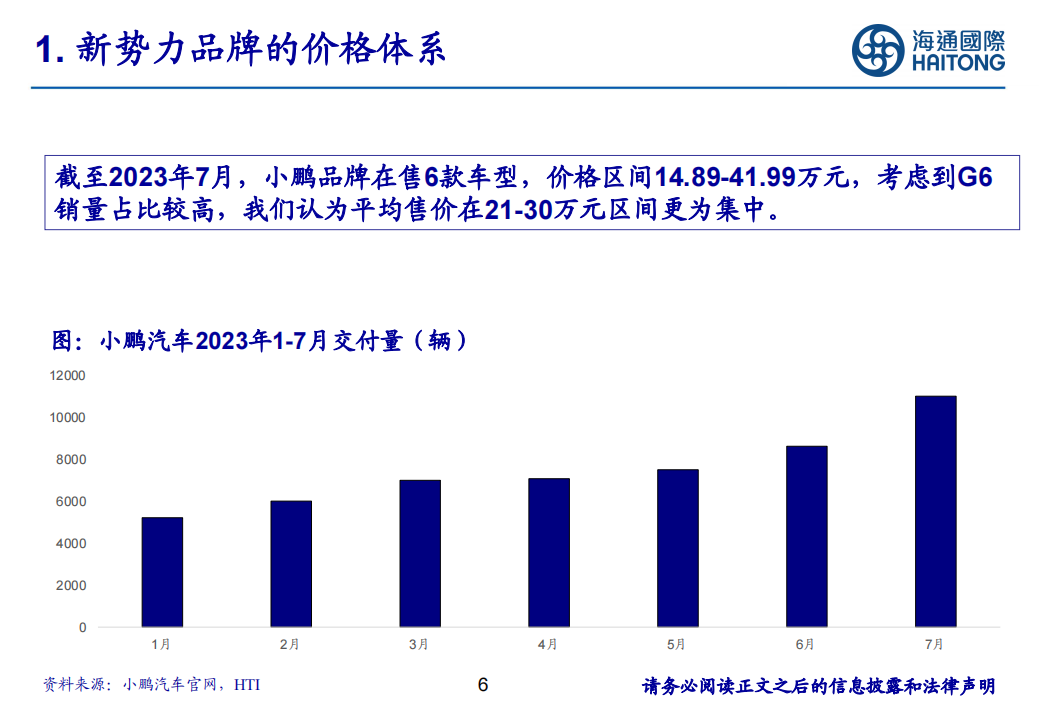 新能源汽车行业专题：国内新能源汽车价格体系初步形成_05.png