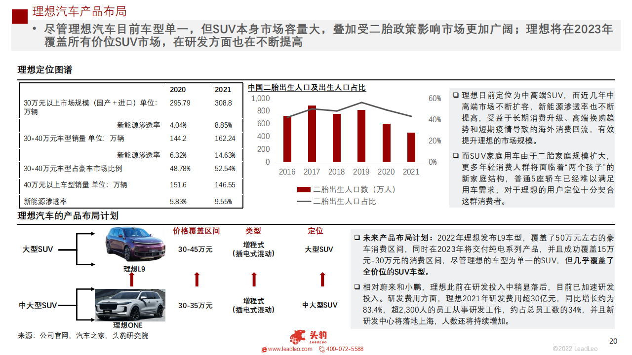 2022年新能源汽车（蔚来、理想、小鹏、哪吒）企业对比研究报告-2022-08-新势力_19.png