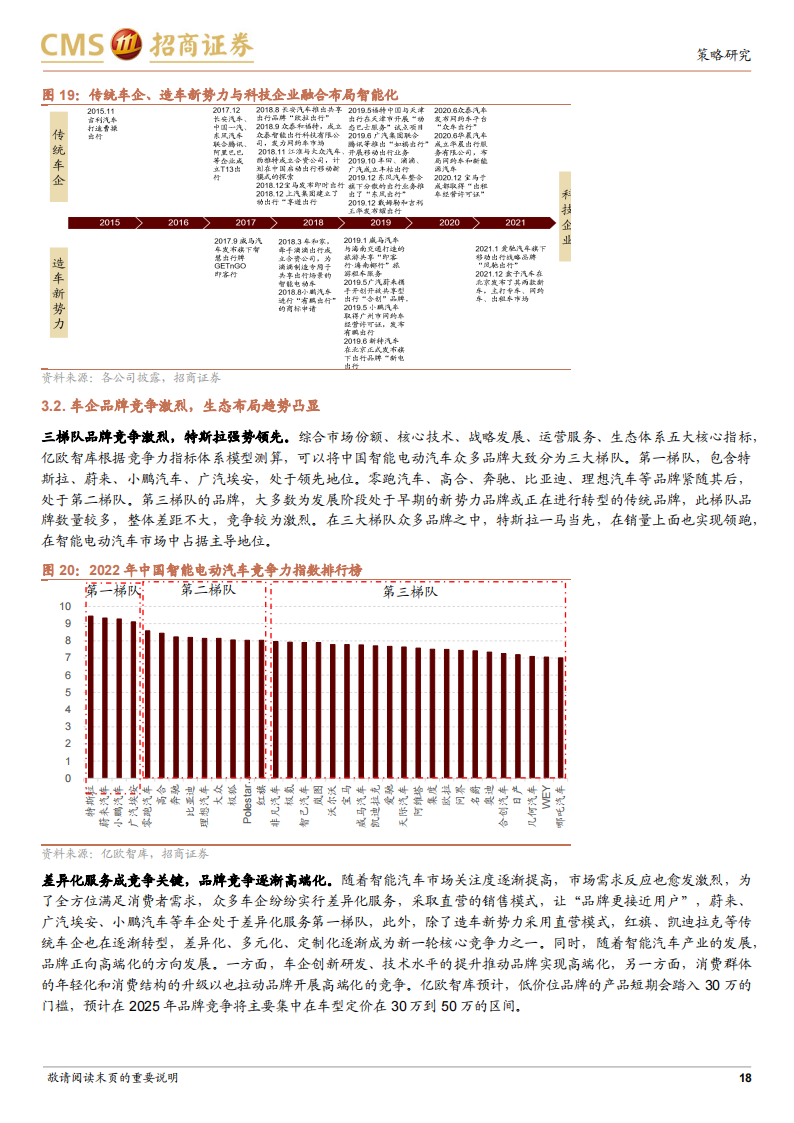 汽车行业专题报告：AI时代看智能汽车，汽车智能化势不可挡_17.png