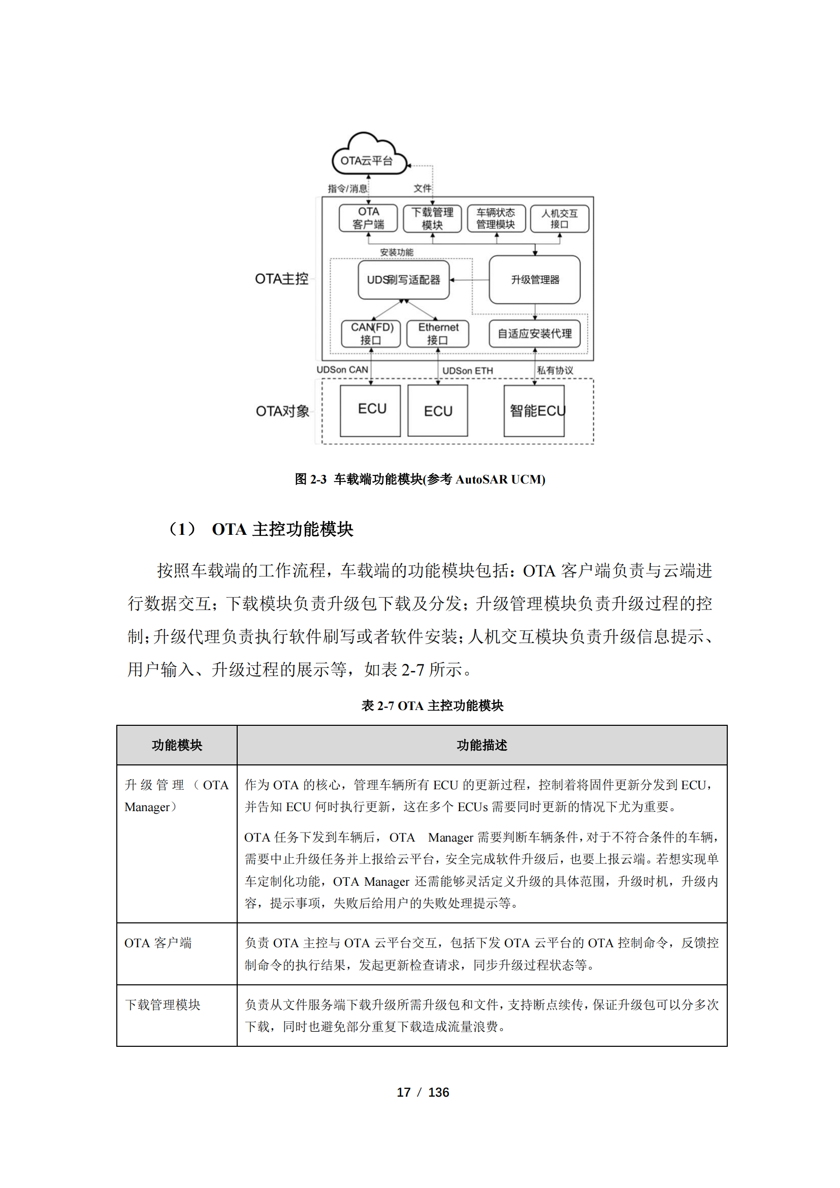 《智能网联汽车远程升级（OTA）发展现状及建议》【发布版】_16.png