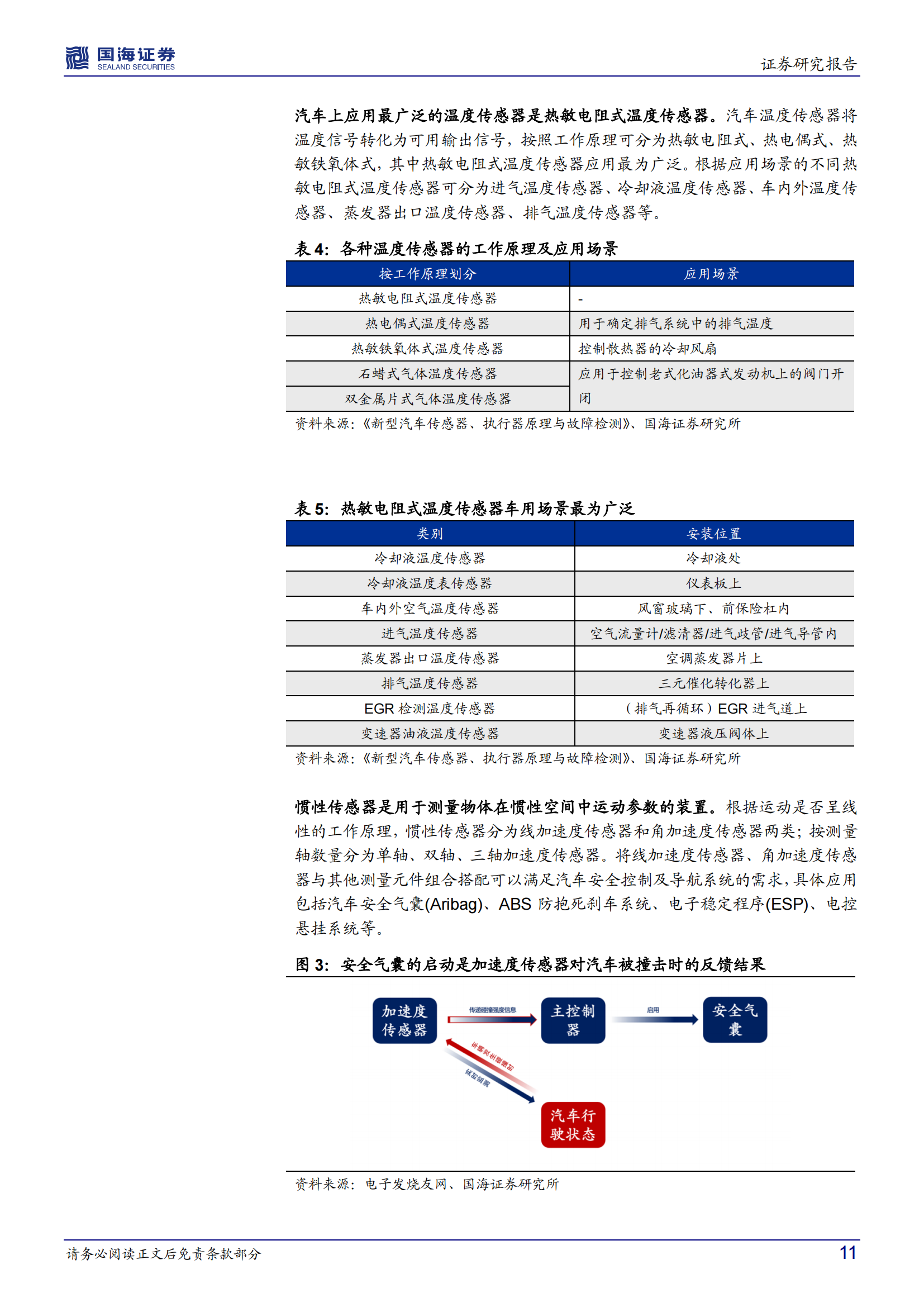 汽车传感器行业深度报告：汽车智能化趋势确定，千亿车载传感器市场启航_10.png