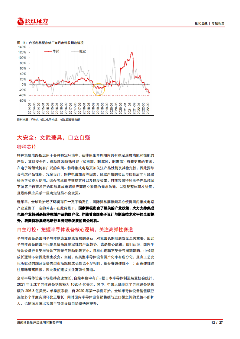 半导体芯片迎来创新机遇，低估值拥抱复苏_11.png