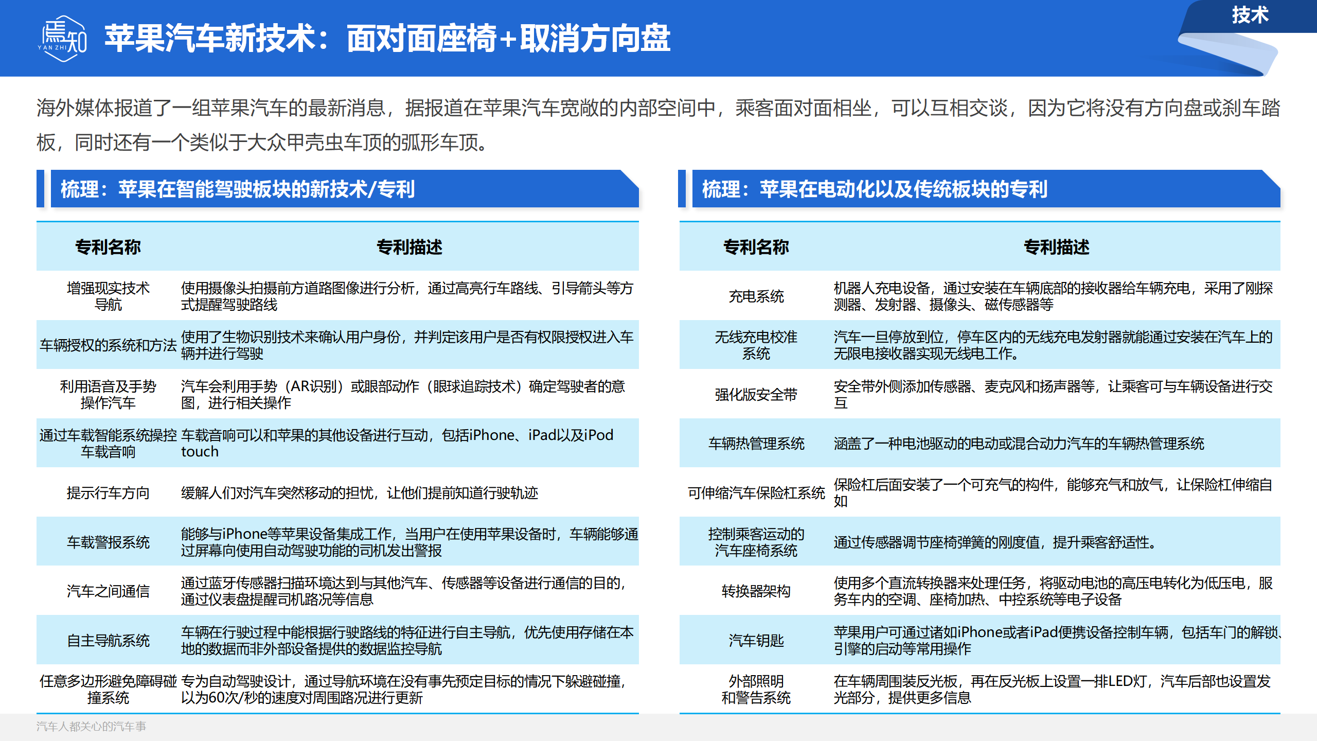 知车视界：焉知汽车月刊 · 7月_10.png