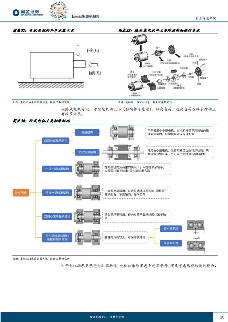 轴承行业深度研究：机械设备核心部件，机器人有望打开应用_19.png