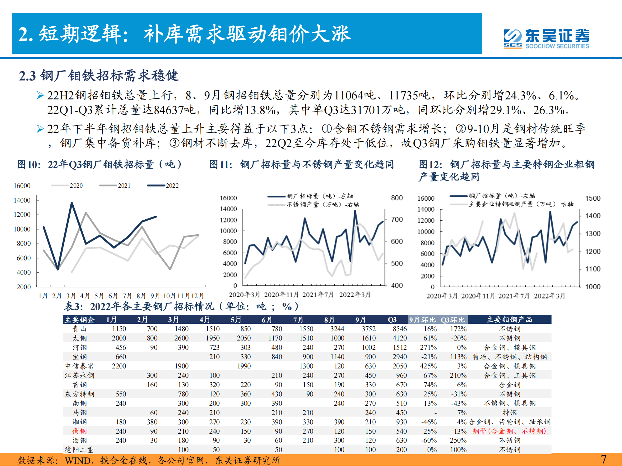 钼行业深度报告：能源与高端制造核心材料，景气上行价值重估_07.png