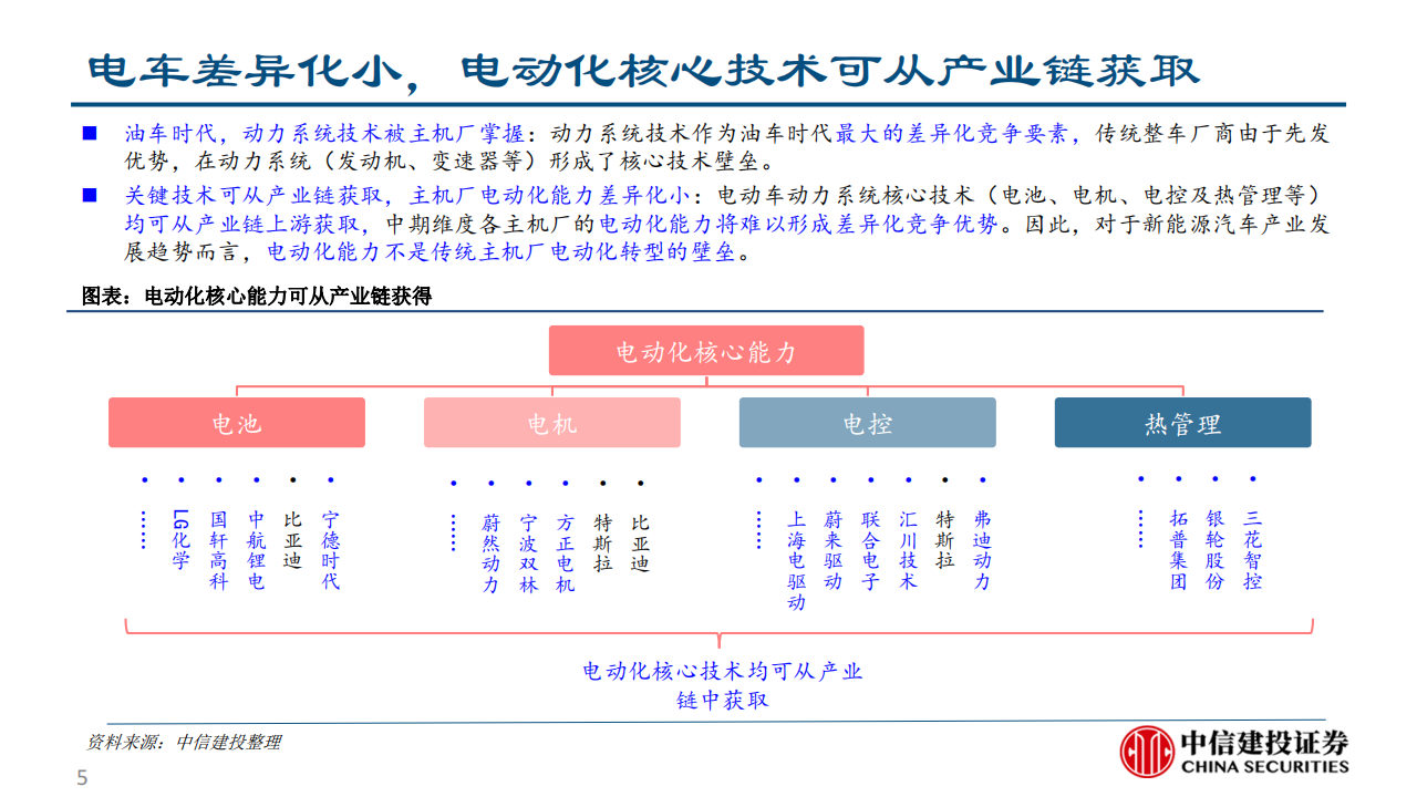 长安深蓝SL03产品力分析报告-2022-08-企业研究_04.png