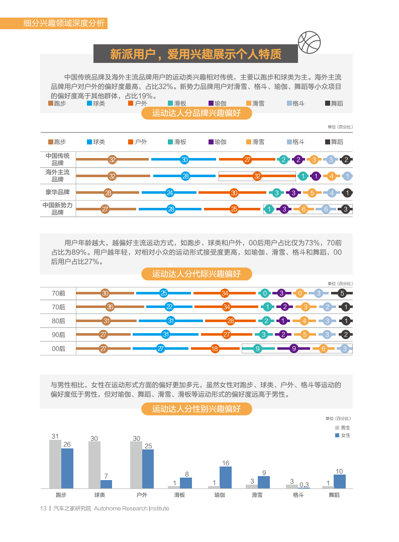 汽车之家：2022中国汽车潮流观察报告-2022-07-市场解读_17.png