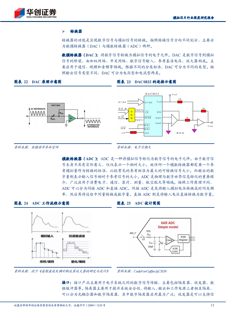 模拟芯片行业研究报告：模拟IC国产替代进程加速推动中，国内行业周期有望触底反弹_12.png