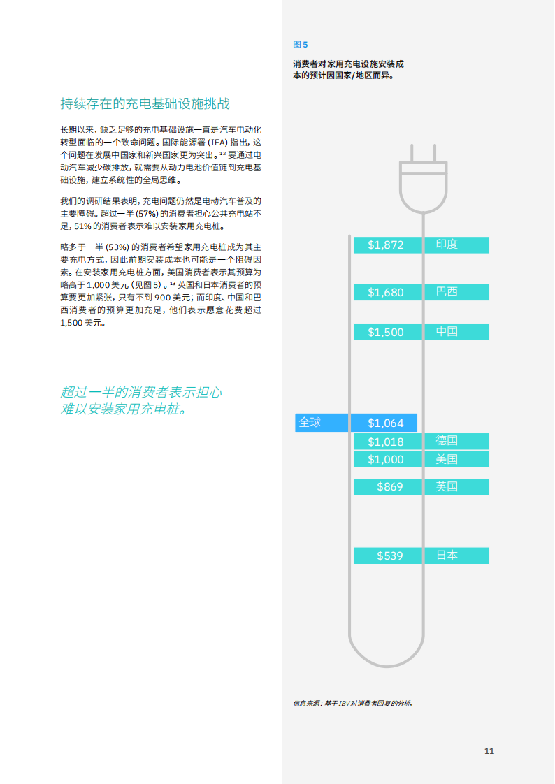 低碳出行引领可持续发展：汽车电动化转型驶入“加速道”_12.png