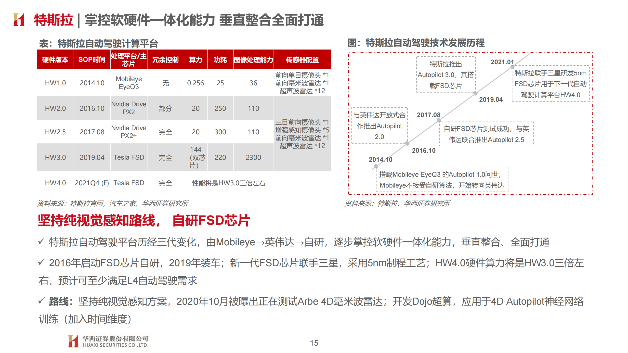 智能汽车产业148页深度研究报告：汽车智能开启，拥抱产业变革_14.png