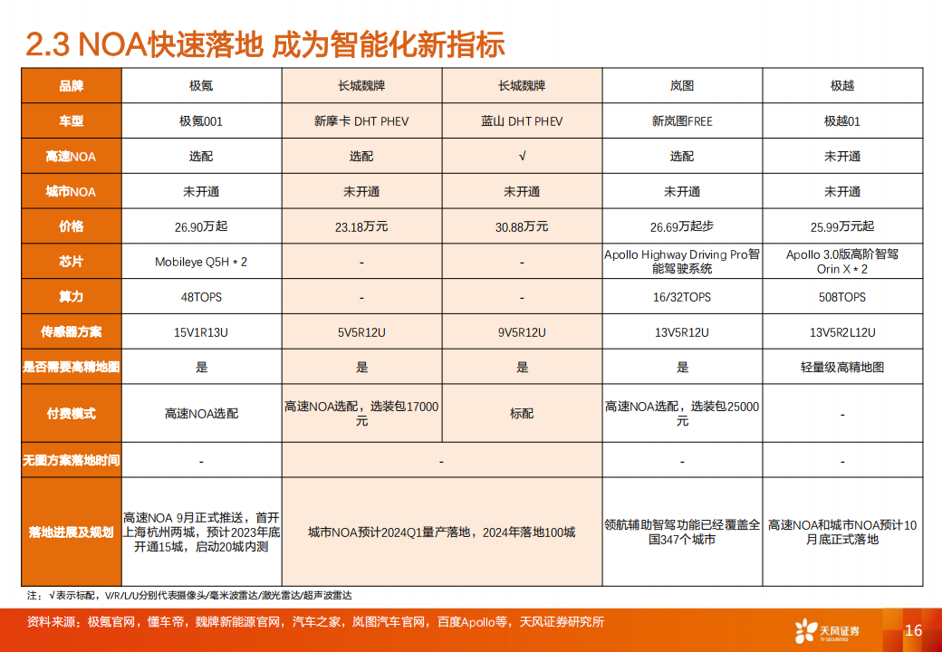 智能汽车行业专题研究：大模型应用下自动驾驶赛道将有哪些变化？_15.png