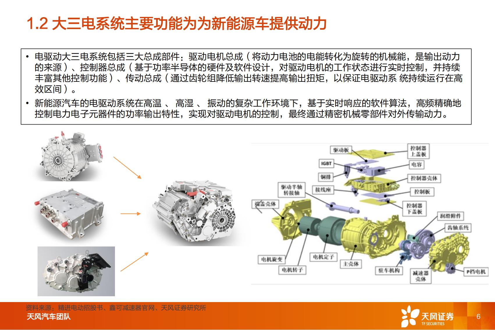 6、新能源汽车电驱动系统行业研究：处于底部区间，第三方公司潜力巨大_05.jpg