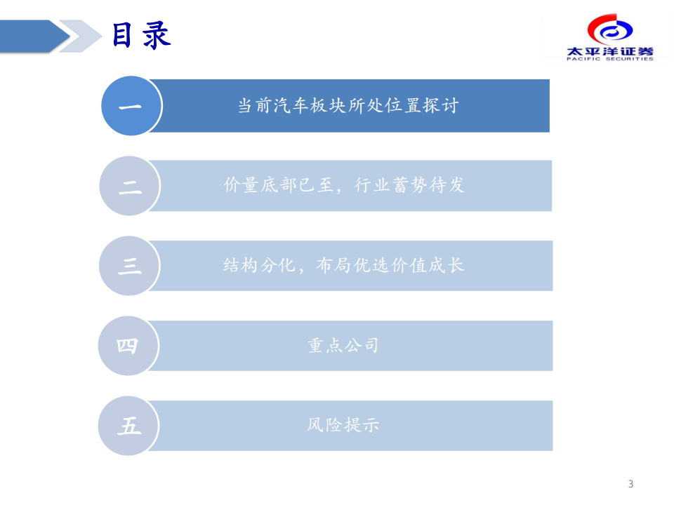 汽车行业专题分析：黎明已至，布局汽车板块确定性成长_02.png