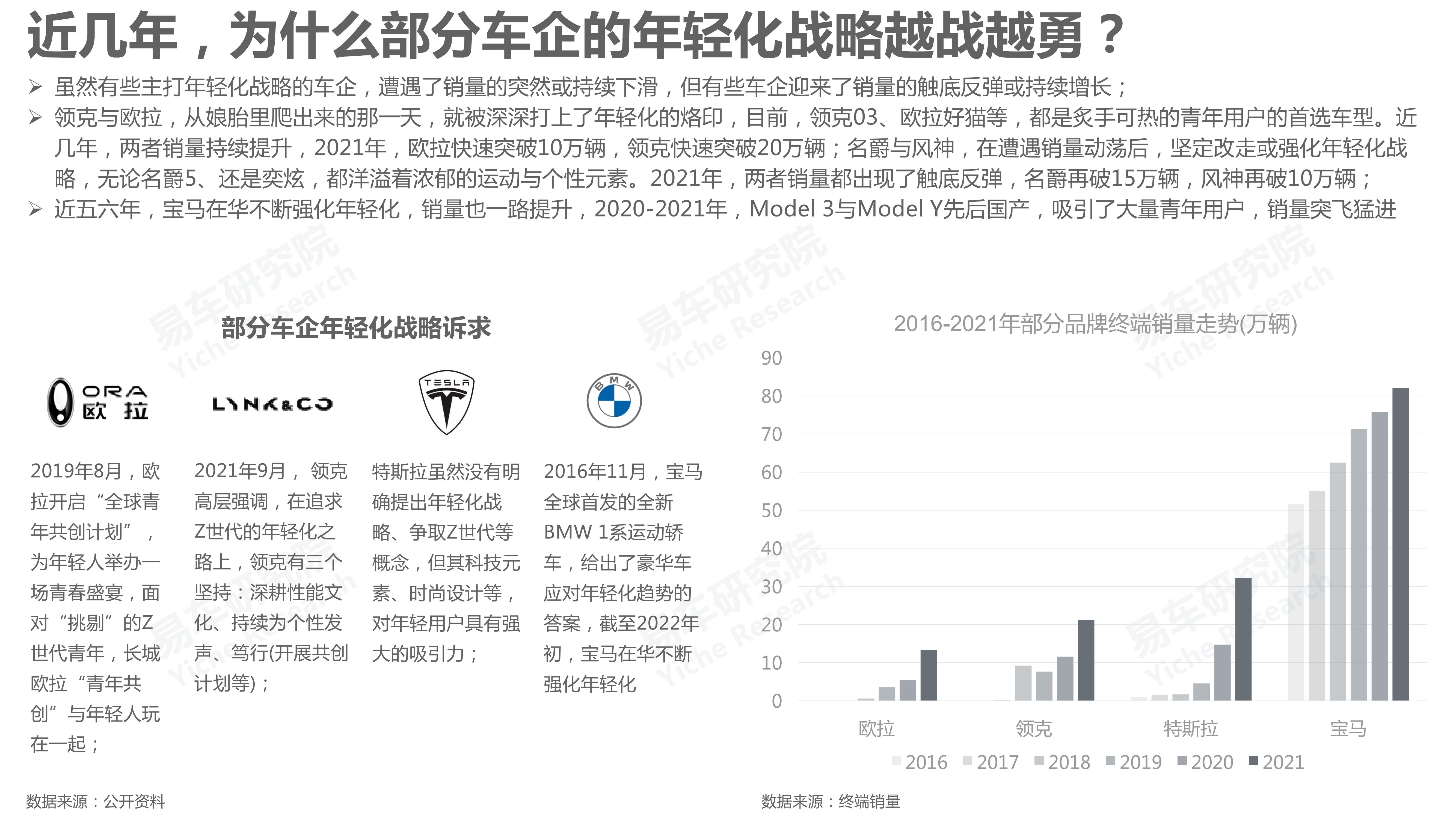 准高校毕业生车市洞察报告(2022版)-2022-03-市场解读_04.jpg