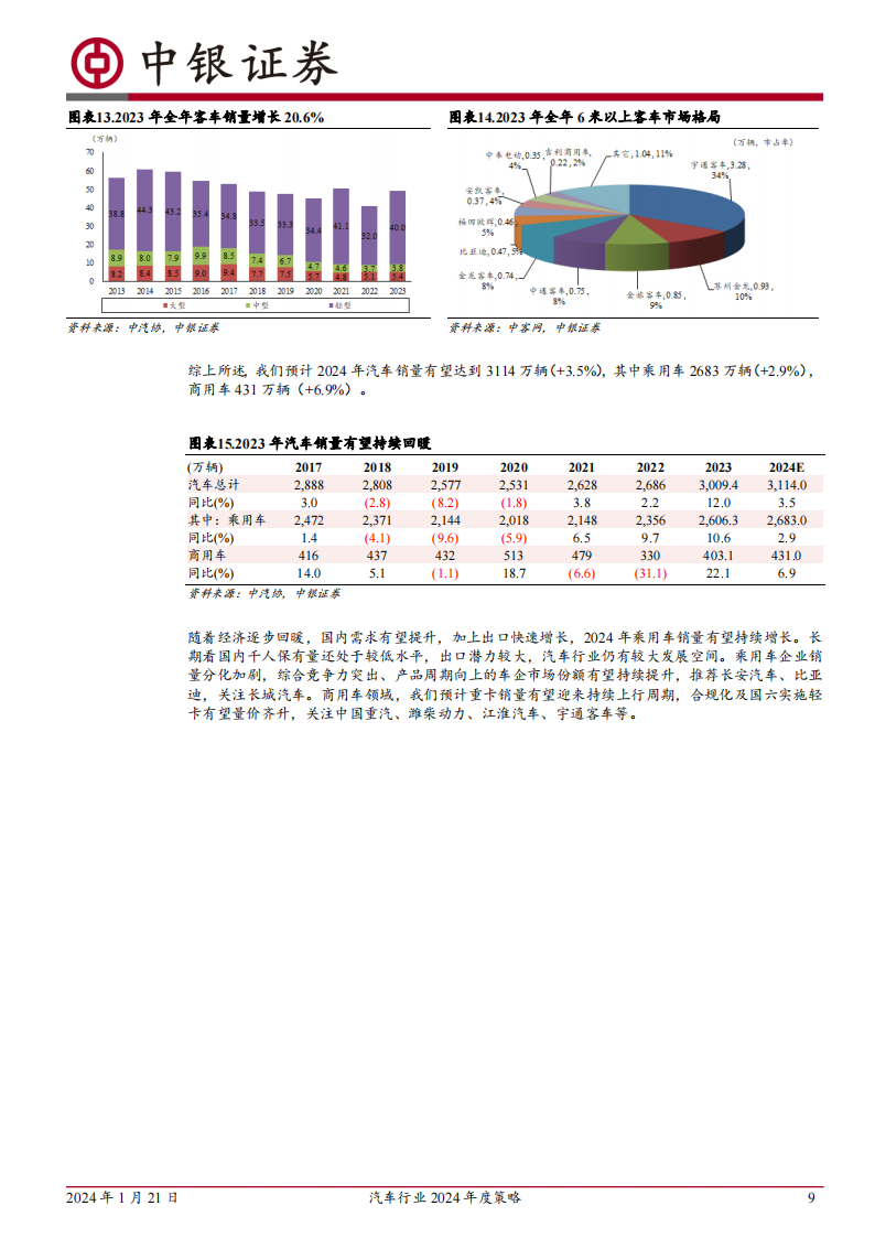 汽车行业2024年度策略：持续看好汽车出海及智能化_08.png