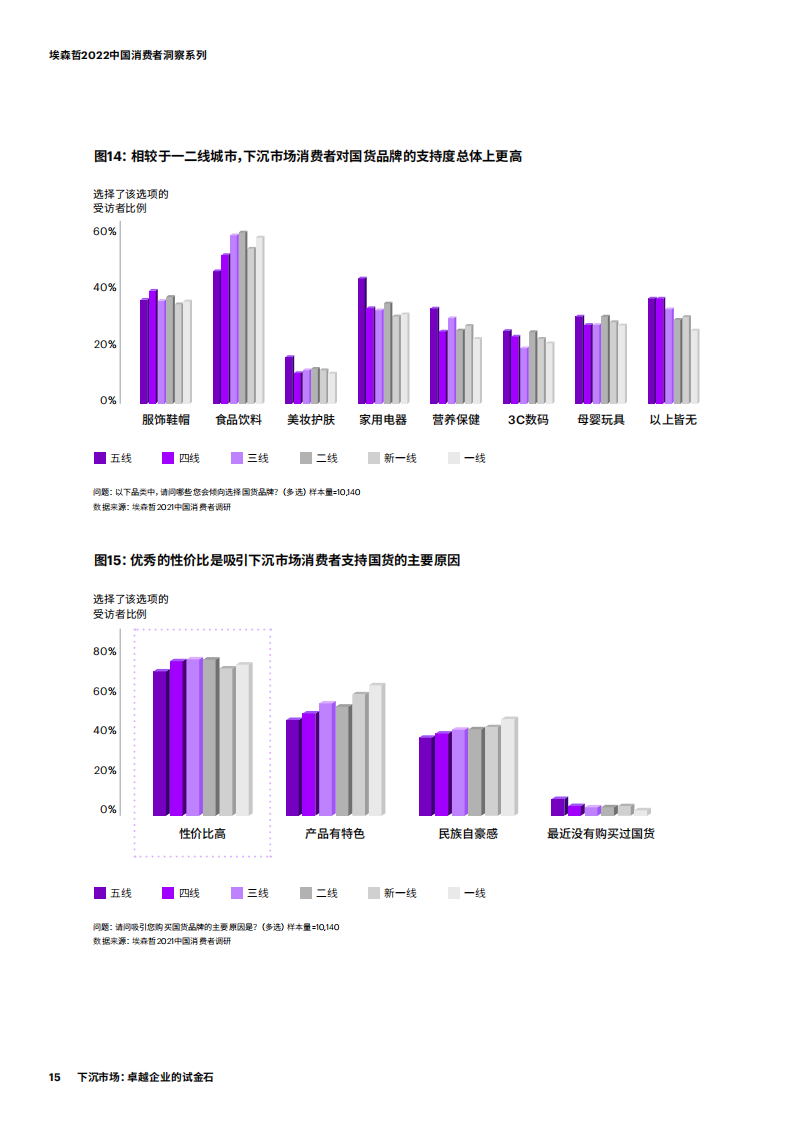 2022消费者洞察——下沉市场卓越企业的试金石-2022-05-宏观大势_14.png