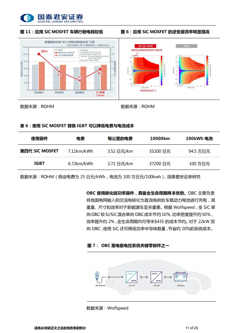 碳化硅行业分析：第三代半导体明日之星，“上车+追光”跑出发展加速度_10.png