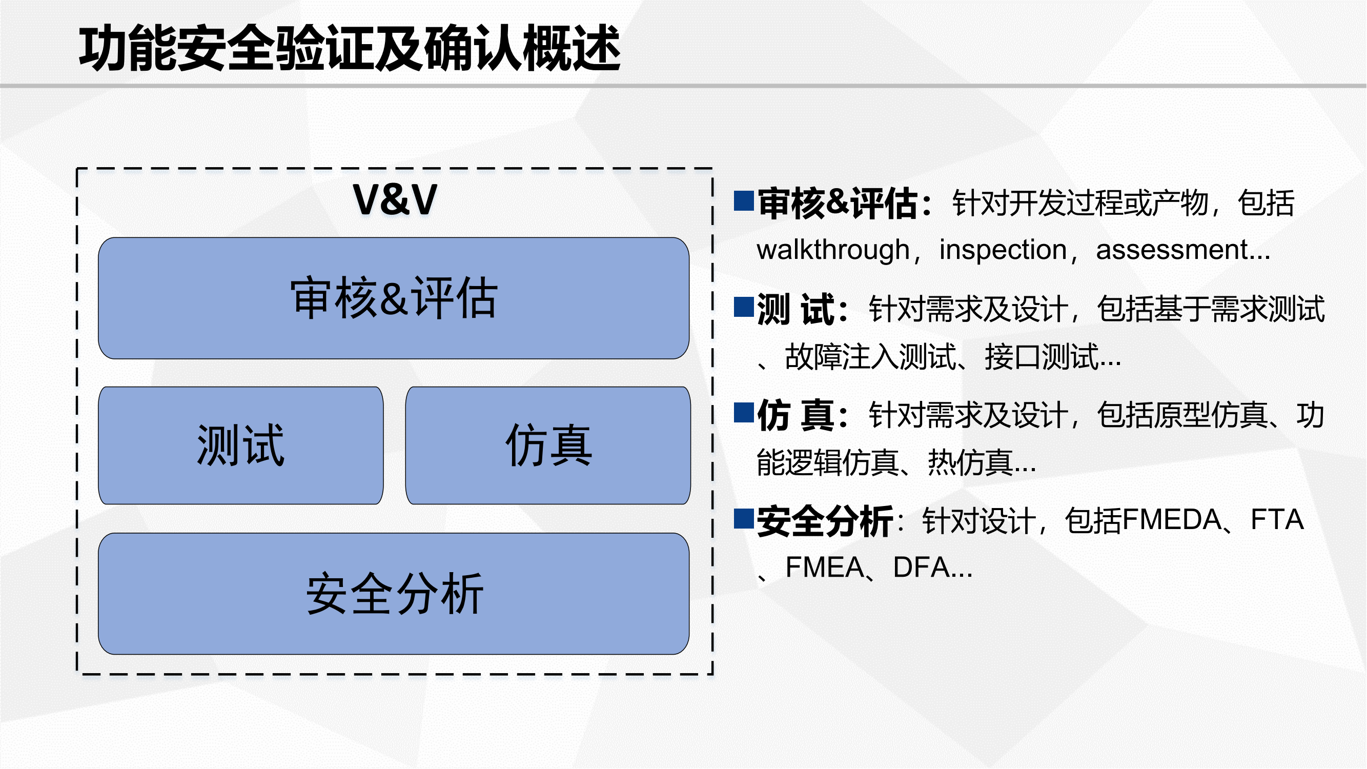 功能安全验证_02.png