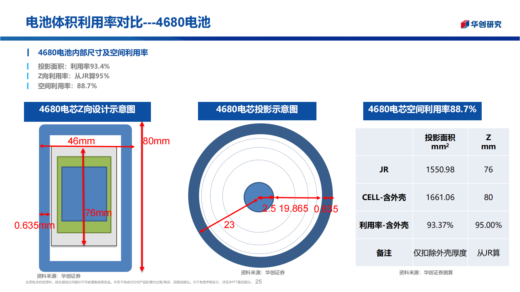 锂电池行业前瞻新技术专题报告：电池之战，结构之争_24.png