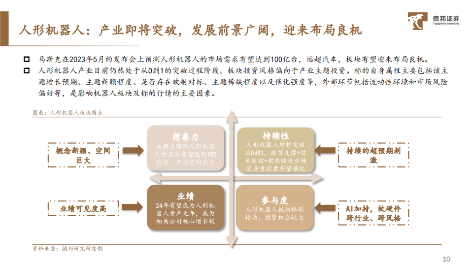 2024年人形机器人及智能汽车行业板块投资策略：量产元年，乘势而起_10.png