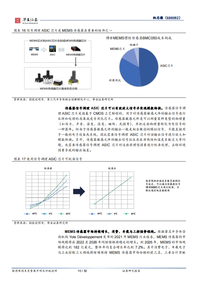 纳芯微（688052）研究报告：国产替代+新能源双线助力，汽车半导体未来可期_14.png