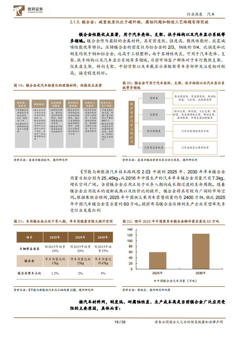 汽车行业专题报告：汽车轻量化势不可挡，一体化压铸东风已至_17.png