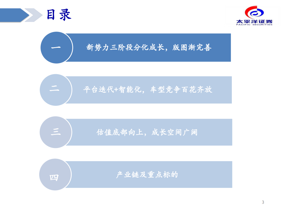 汽车行业造车新势力复盘与展望：拐点已至，成长可期_02.png