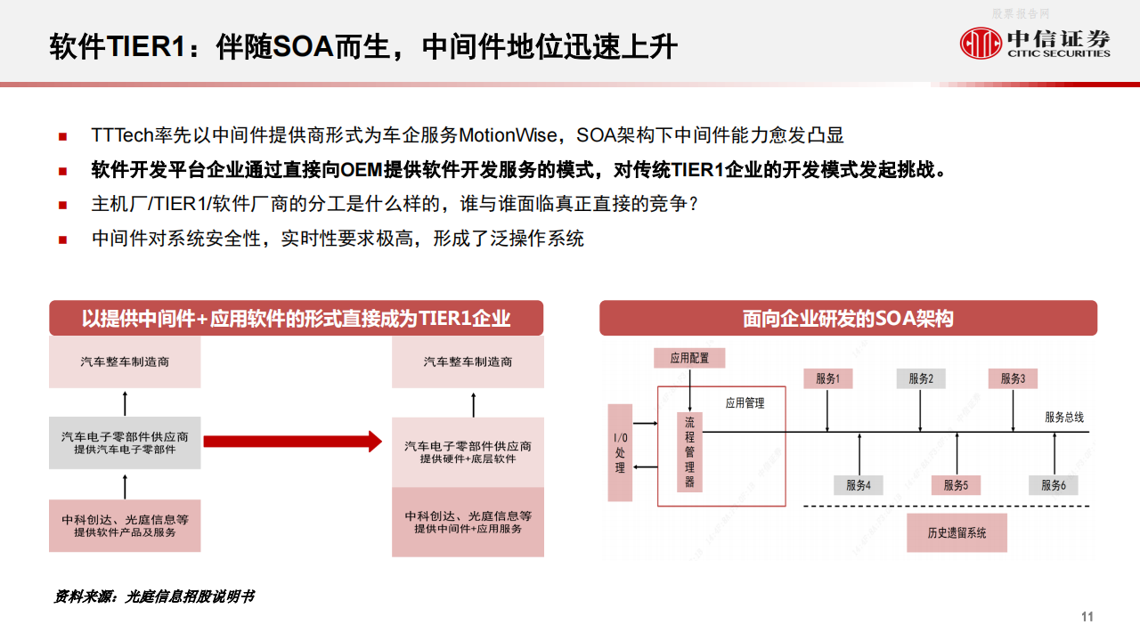 从智能汽车域控化进程看德赛西威与中科创达-2022-05-企业研究_11.png