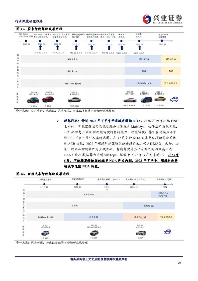 汽车行业专题报告：AI加持+城市NOA落地，高阶智能化迎来蝶变时刻_19.png