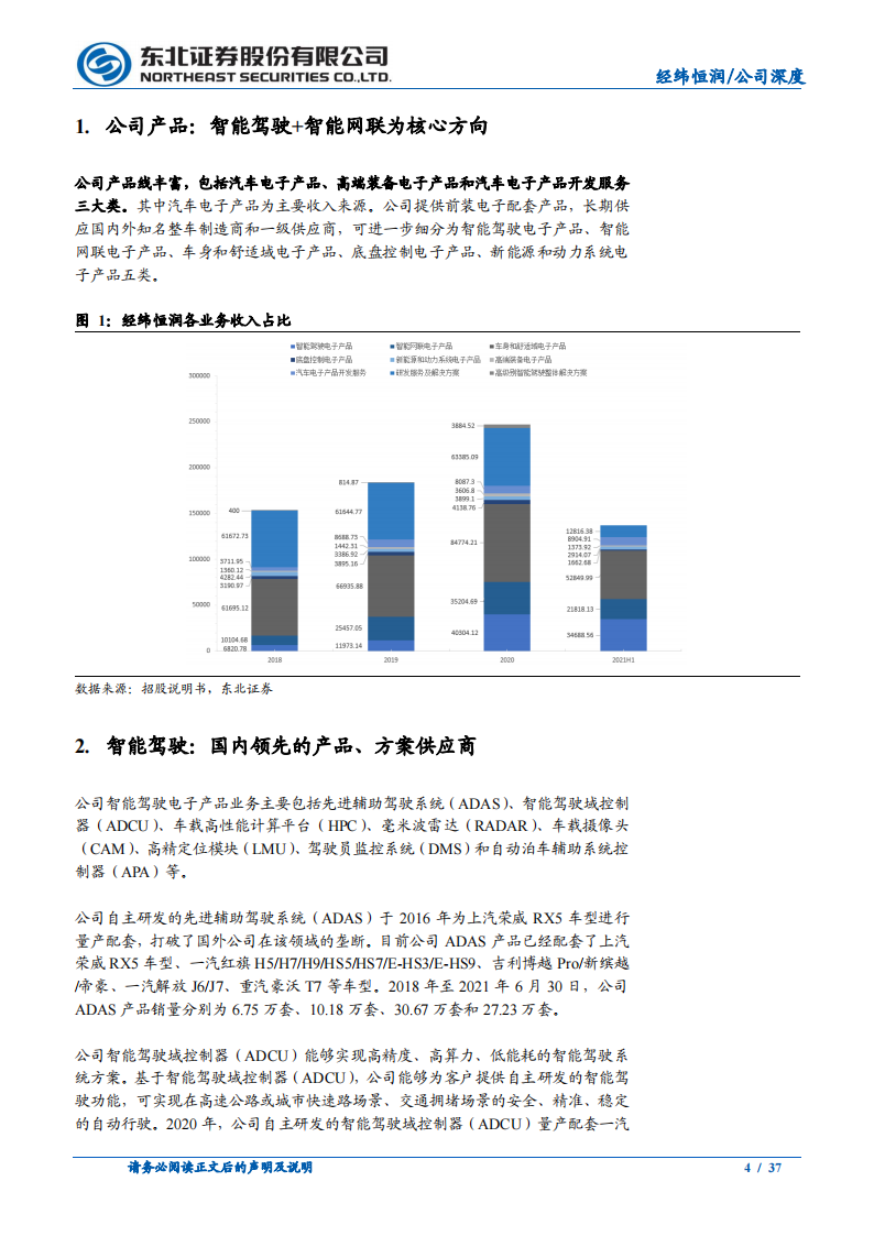 经纬恒润（688326）研究报告：国内领先的智能驾驶供应商，智能网联加速起量_03.png