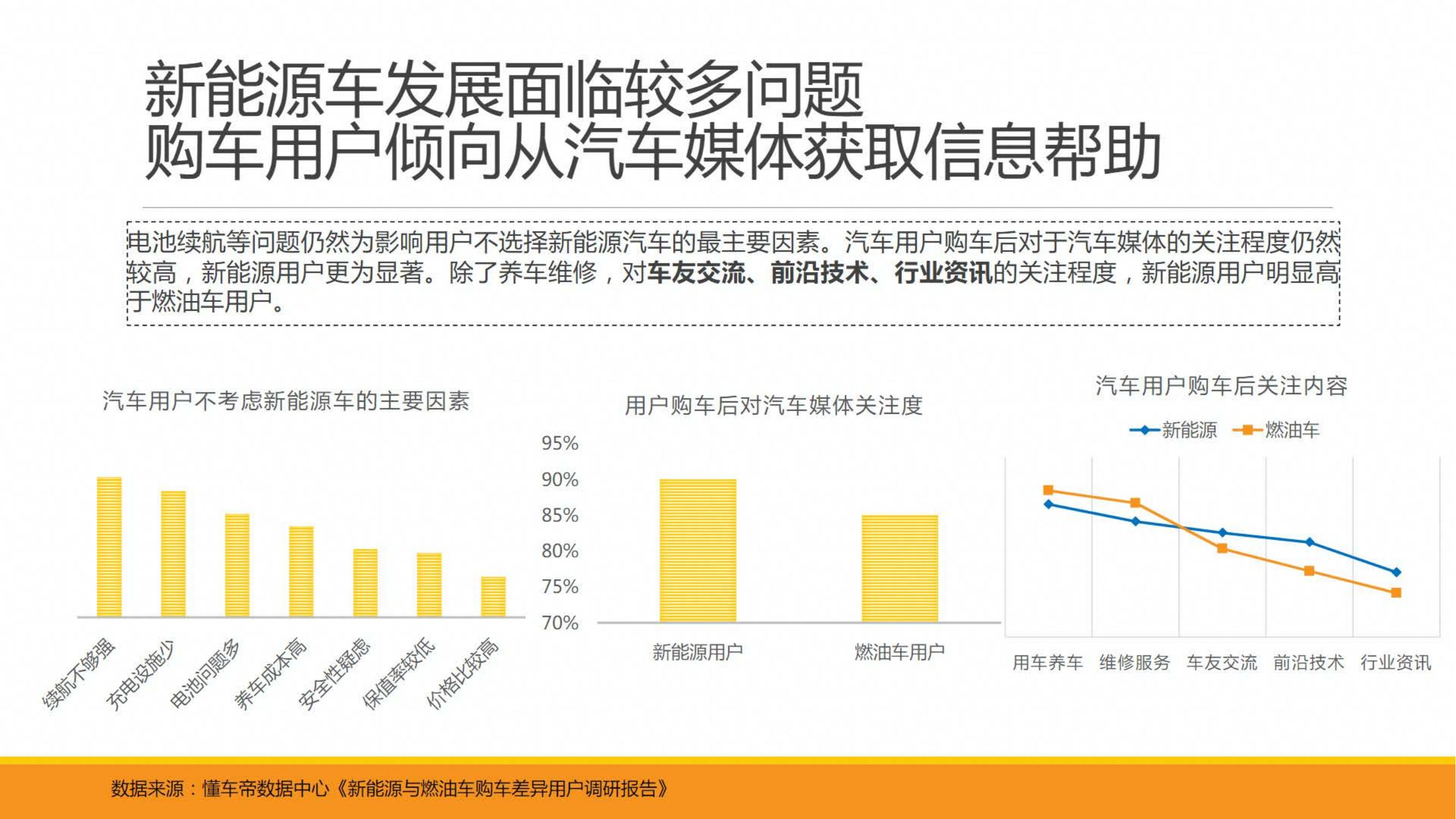 新能源与燃油车用户消费行为洞察报告-懂车帝-2022-06-用户研究_04.jpg