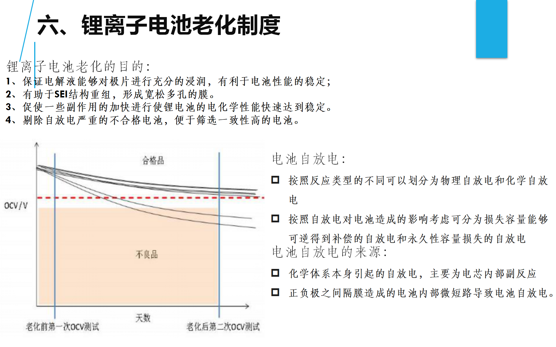 锂离子电池电压解析_24.png