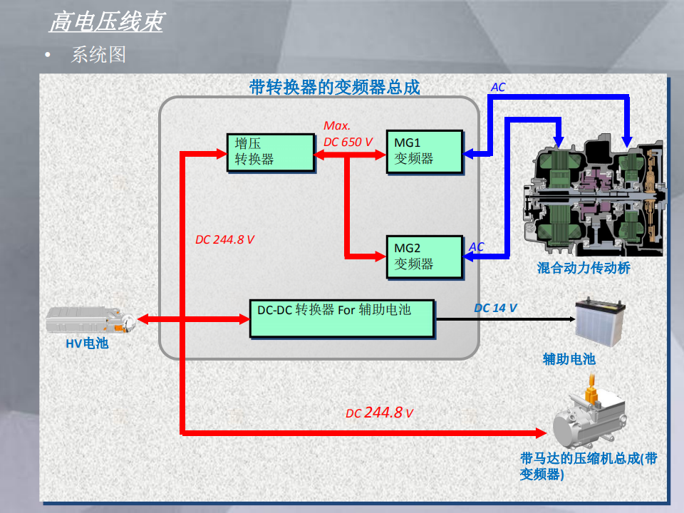 混合动力车辆结构与控制原理_08.png