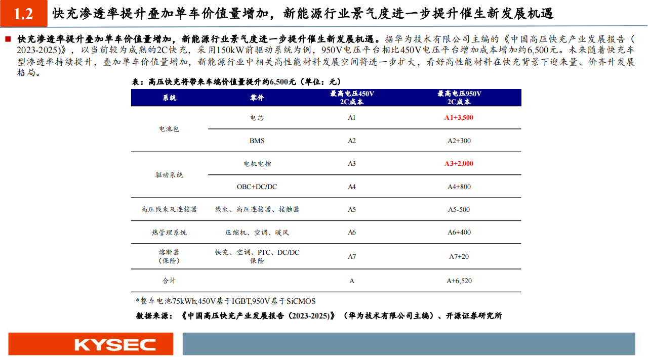 化工行业投资策略：800V快充趋势乘风起，技术升级催生材料发展新机遇_09.png