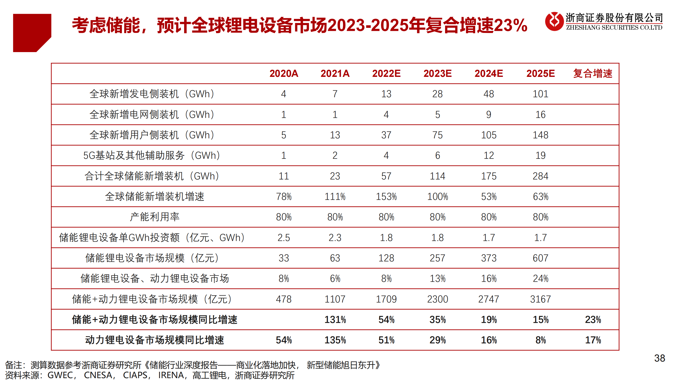 2023年锂电设备年度策略：锂电设备：分化——聚焦龙头、新技术、新转型_37.png