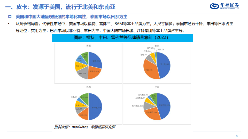 特斯拉Cybertruck专题报告：开启电动皮卡新篇章_07.png