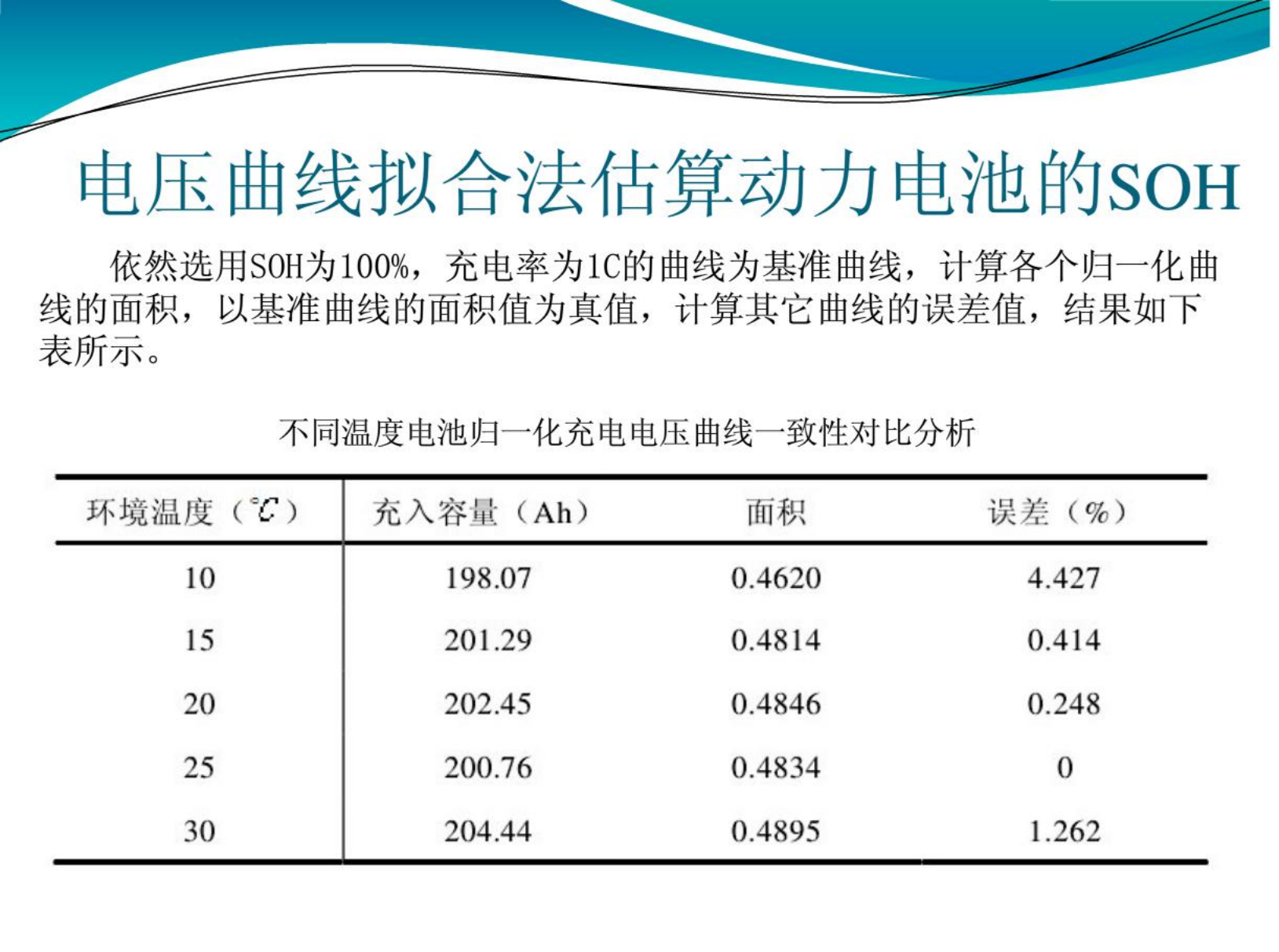 【焉知&希迈】电动汽车SOH综述_37.png