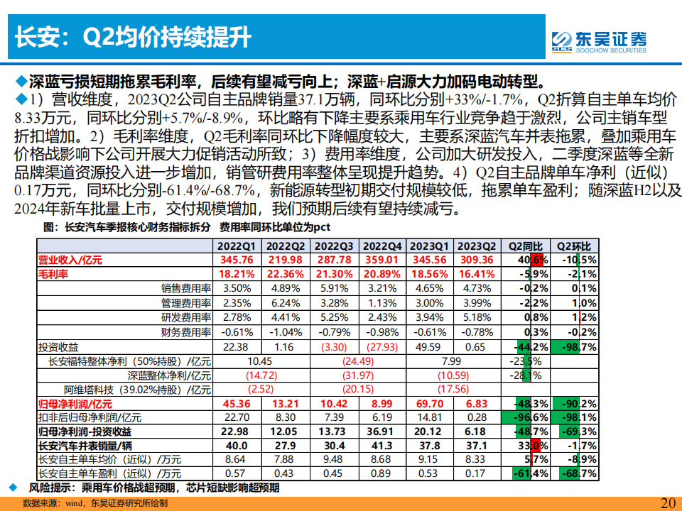 汽车行业2023半年报业绩综述：价格战影响有限，汽车新3年周期正开启！_19.png