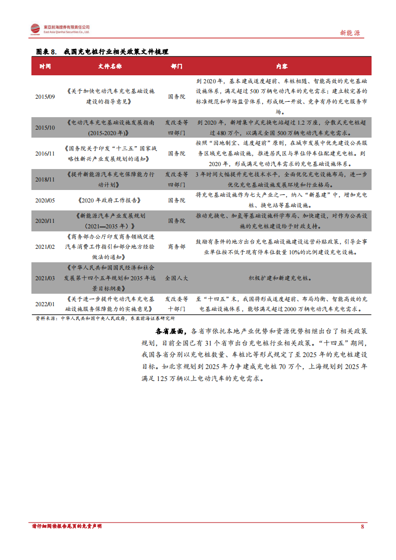 充电桩行业分析：政策东风与海外需求共振，充电桩迎新一轮增长周期_07.png