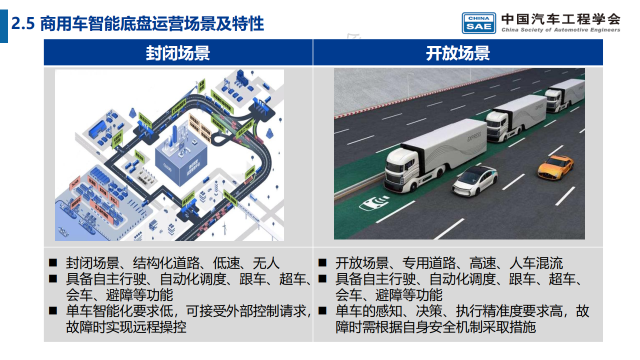 商用车智能底盘技术路线图(3)_13.png