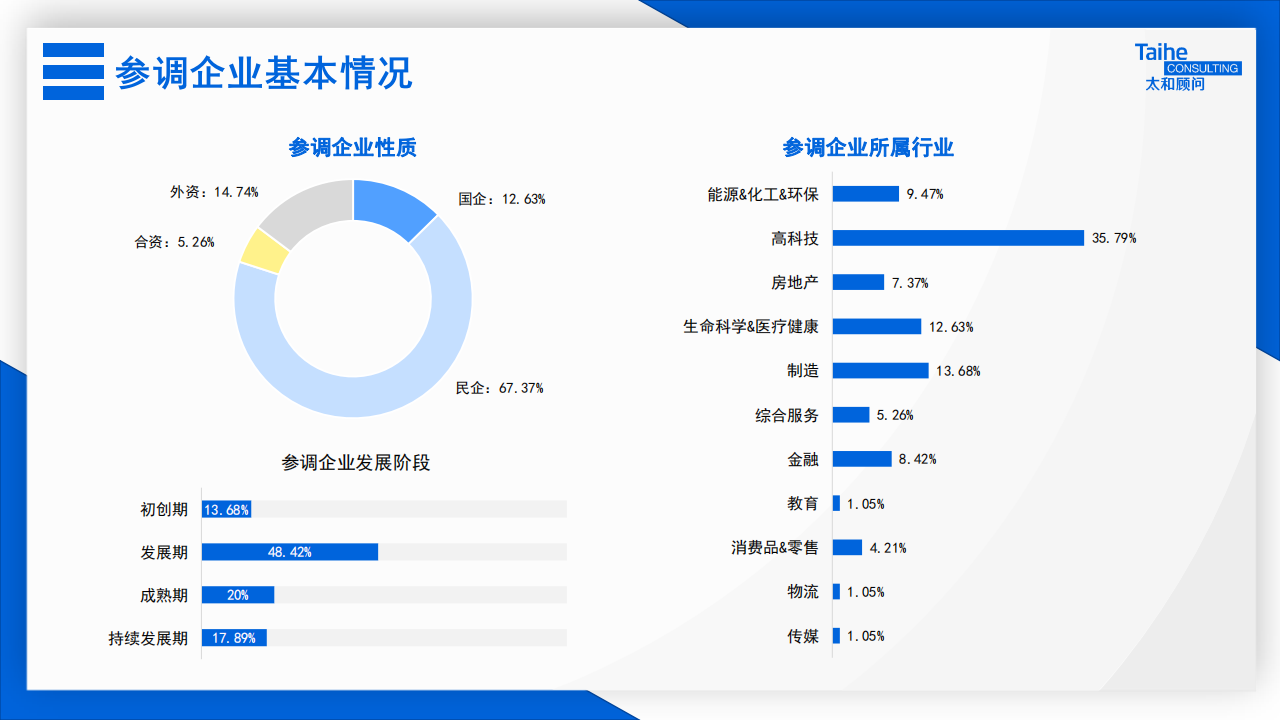 2022年研发人员激励政策专项调研报告-2022-05-职业发展_04.png