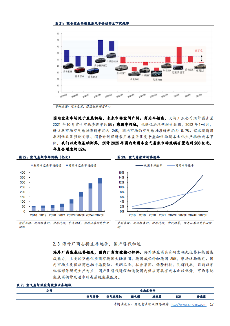 中鼎股份（000887）研究报告：空气悬架+热管理+轻量化齐发力，线控底盘龙头开启第二成长曲线_16.png