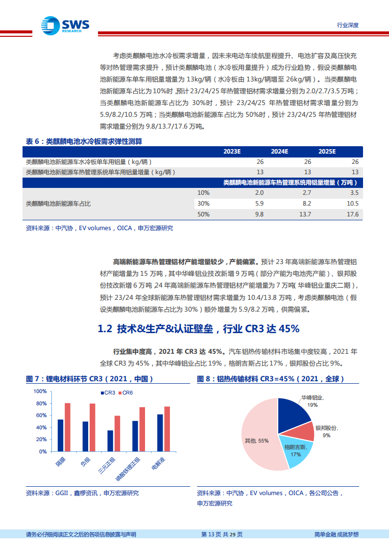 汽车铝热传输材料行业分析报告：电动化提振汽车铝热传输材料需求，麒麟电池发布风头更劲_12.png