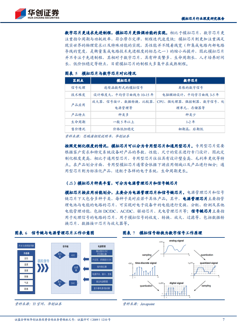 模拟芯片行业研究报告：模拟IC国产替代进程加速推动中，国内行业周期有望触底反弹_06.png